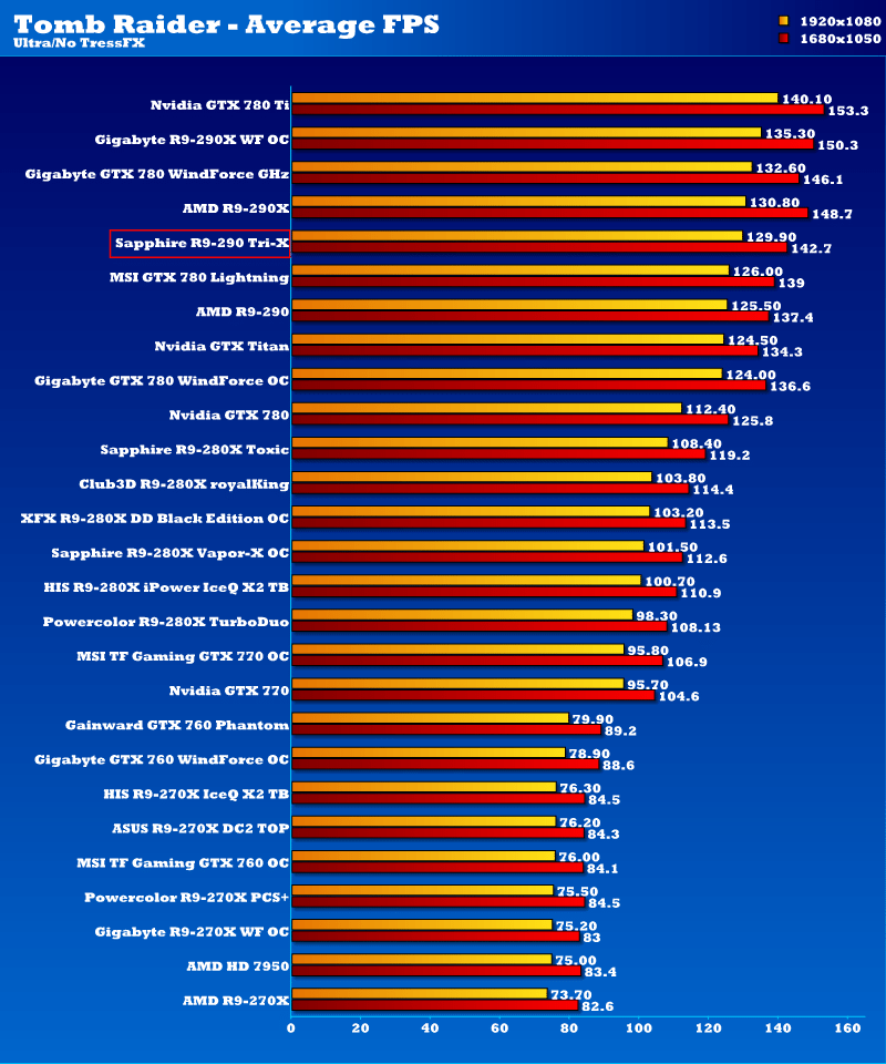 sapphire_r9290_trix_tmb1