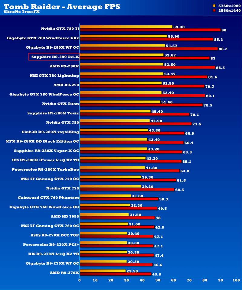 sapphire_r9290_trix_tmb2