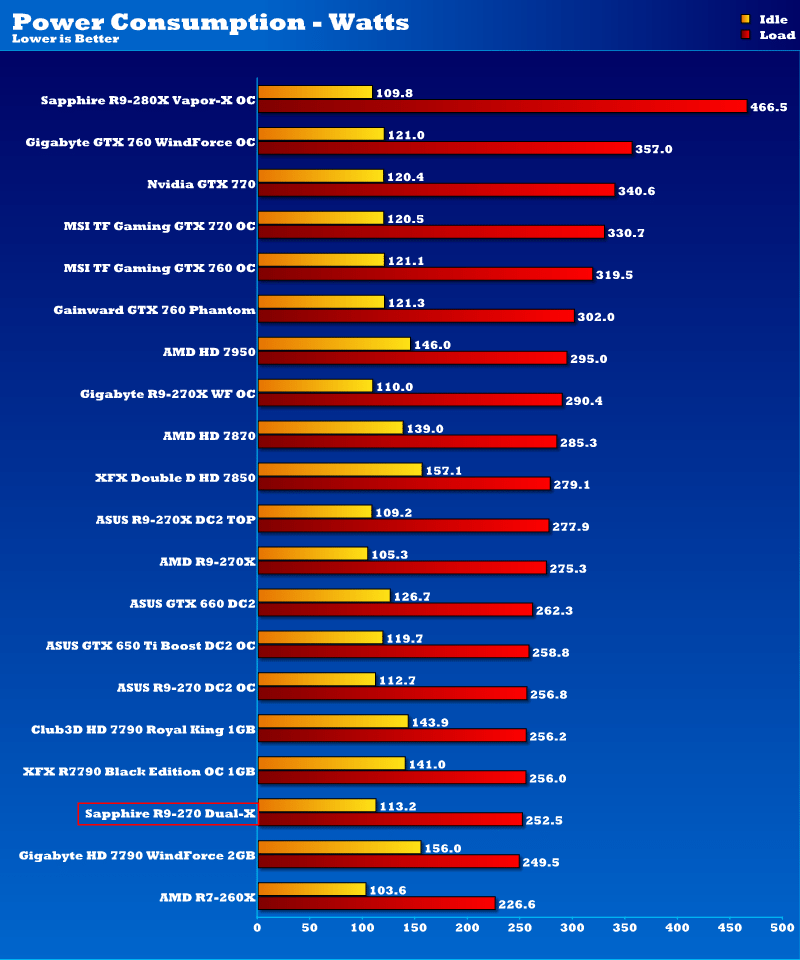 sapphire_r9_270_power