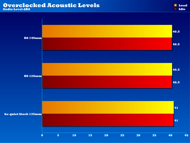 Aerocool Fan OC Acoustics