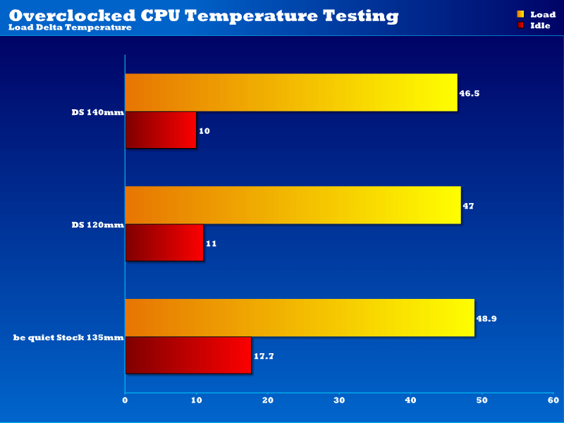 Aerocool Fan Oc Temps