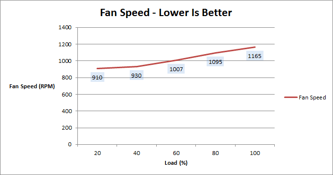 Antec EarthWatts Platinum 550W_fan