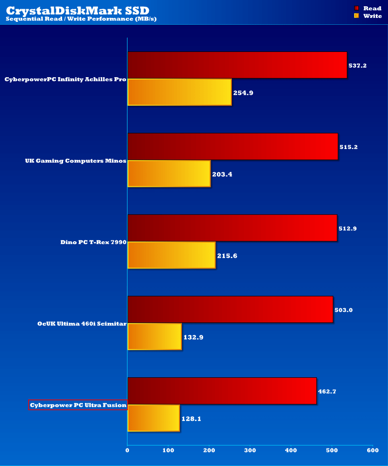 CPC_UltraFusion_SSD