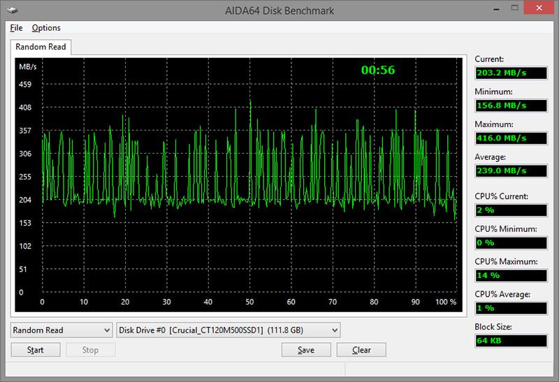 CyberpowerPC_AMD_AIDA_SSD