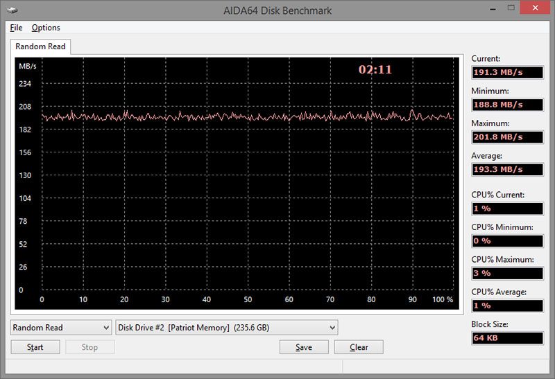 CyberpowerPC_AMD_AIDA_USB