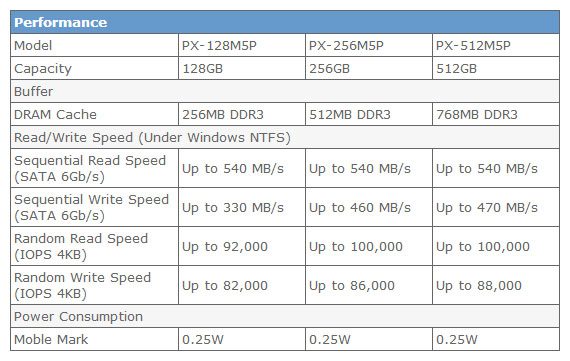 M5ProXtreme_Specs