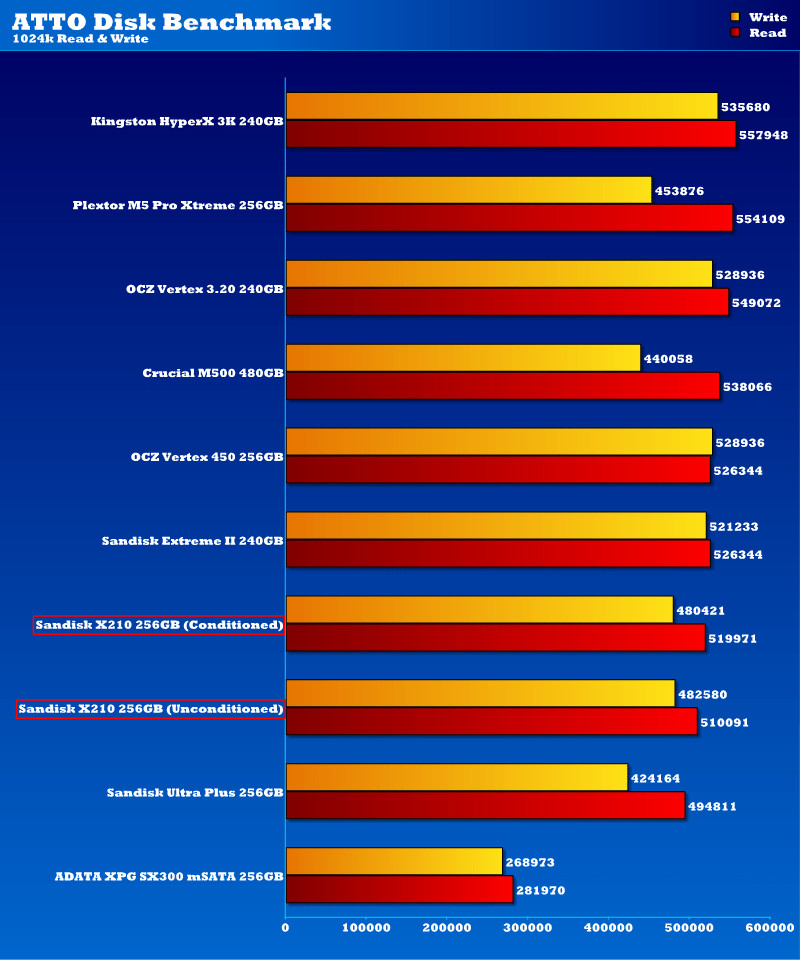 X210_Chart_ATTO