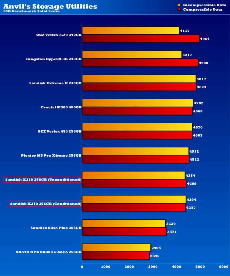 X210_Chart_Anvils