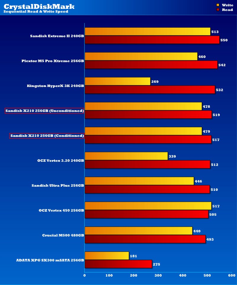 X210_Chart_CDM