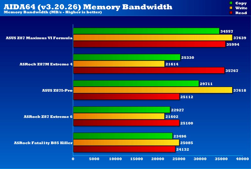 asrock_b85_killer_fata1lty_memory