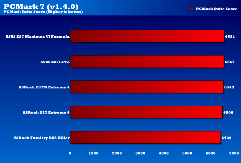 asrock_b85_killer_fata1lty_pcmark7