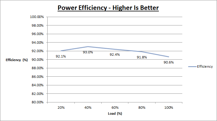 corsair_ax1200i_efficiency