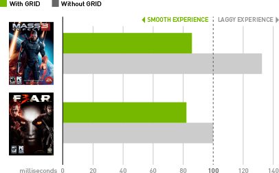 game-latency-updated