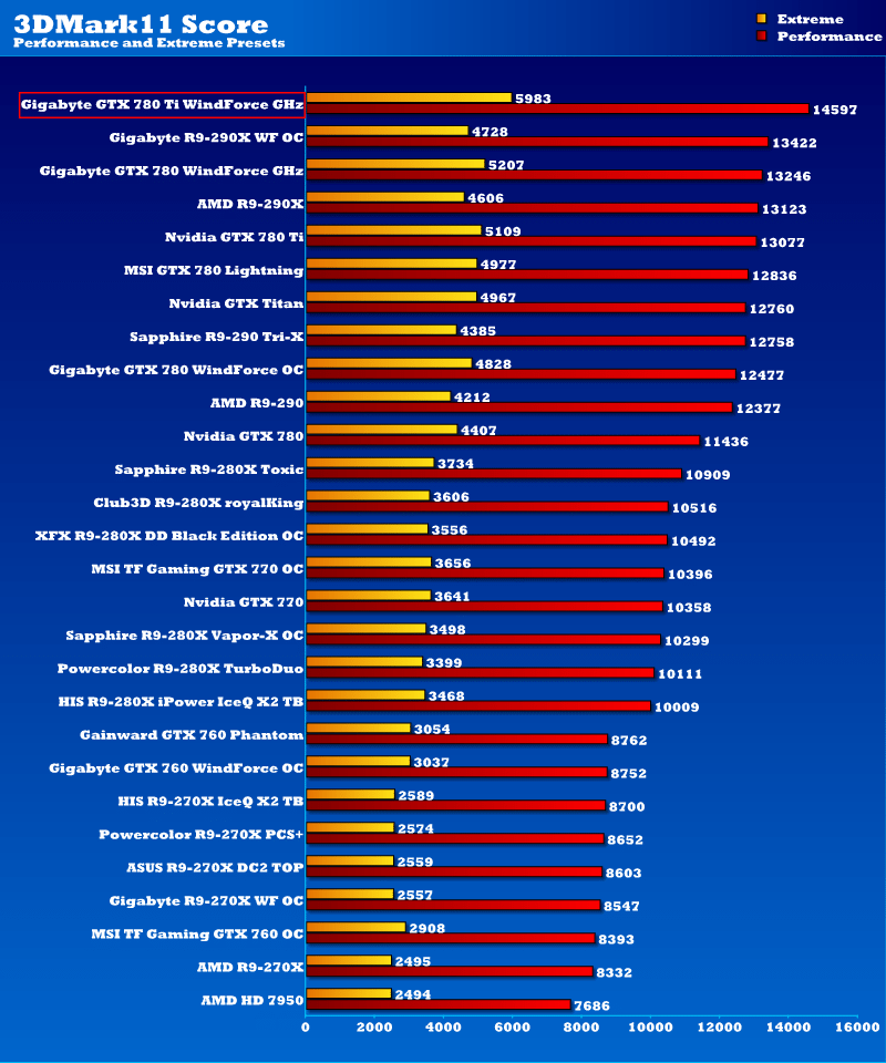 gbt_gtx780ti_ghz_3dm11