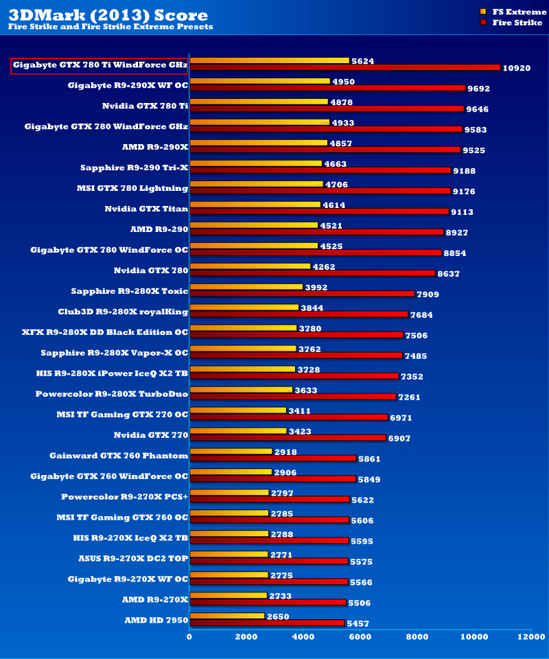 gbt_gtx780ti_ghz_3dm13