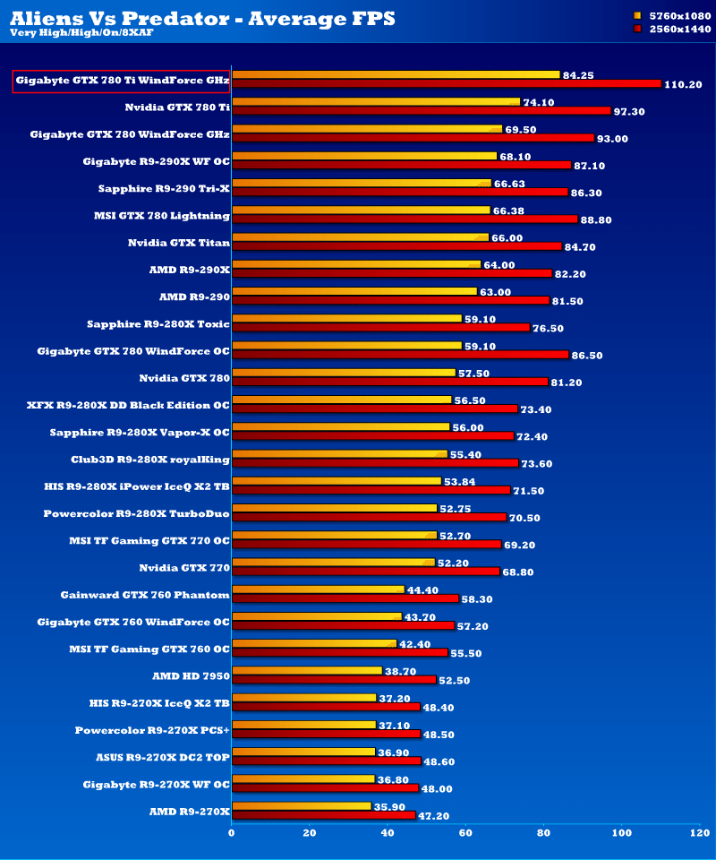 gbt_gtx780ti_ghz_avp2