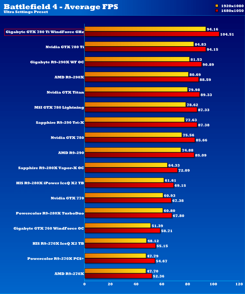 gbt_gtx780ti_ghz_bf41