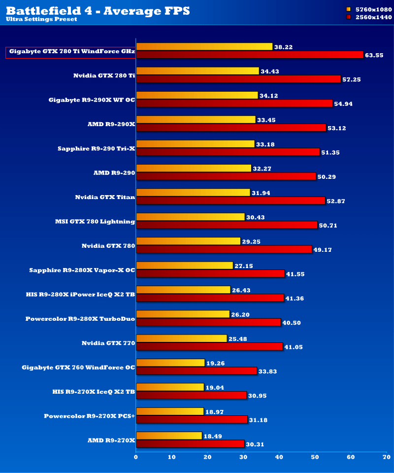 gbt_gtx780ti_ghz_bf42