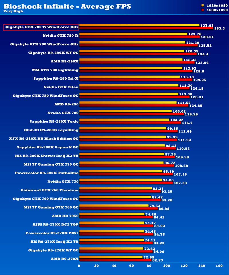 gbt_gtx780ti_ghz_binf1