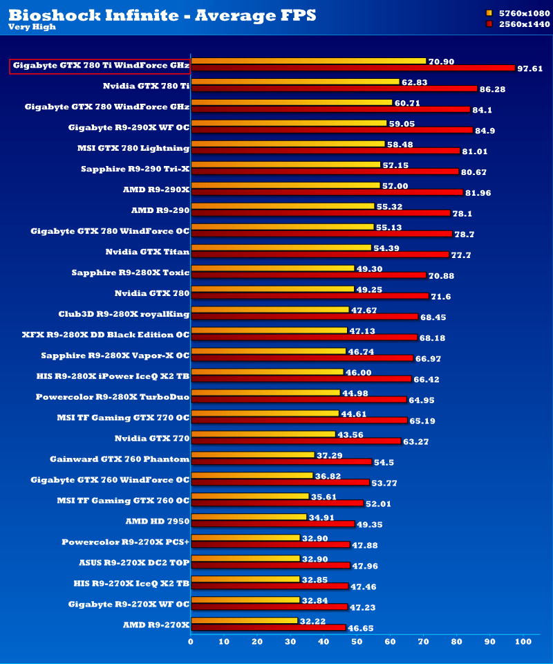 gbt_gtx780ti_ghz_binf2