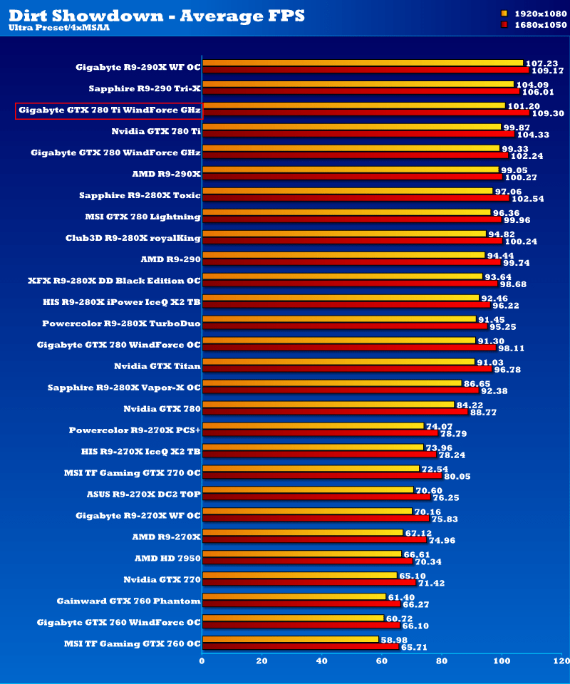 gbt_gtx780ti_ghz_ds1