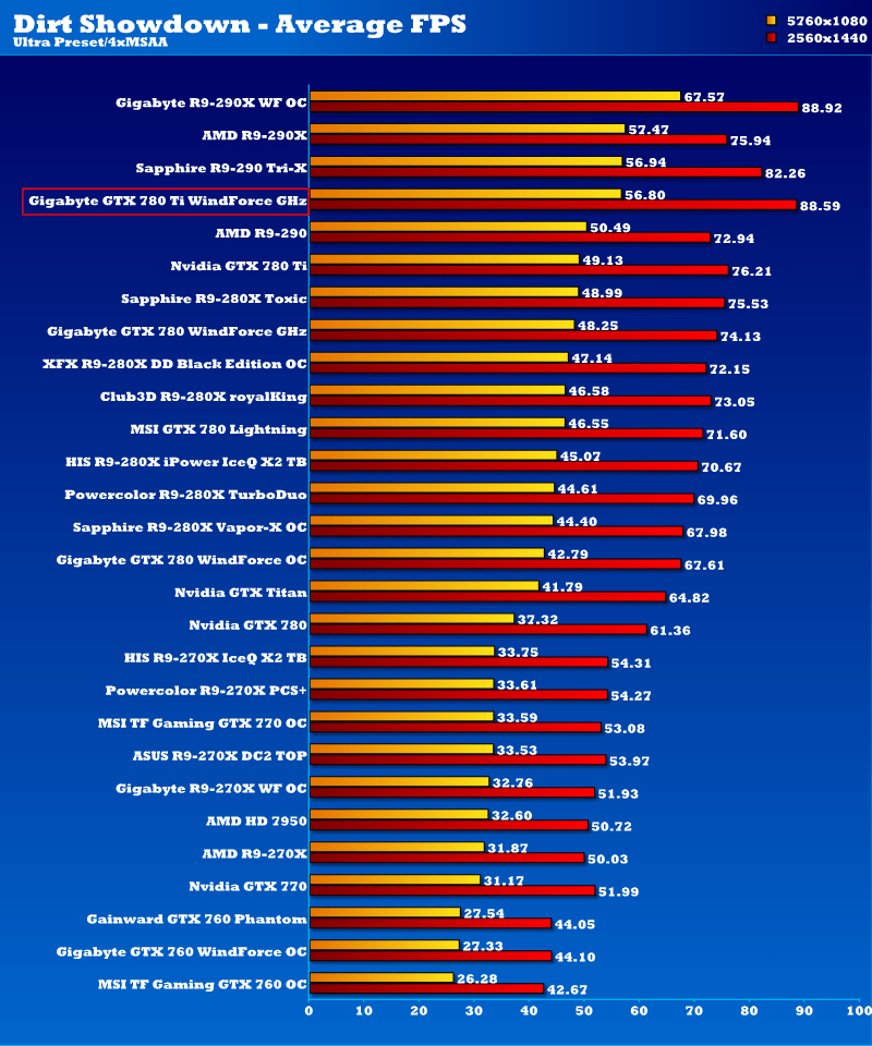 gbt_gtx780ti_ghz_ds2