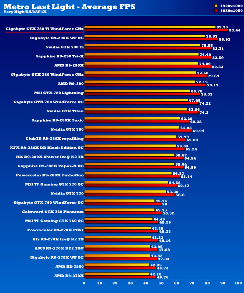 gbt_gtx780ti_ghz_mll1