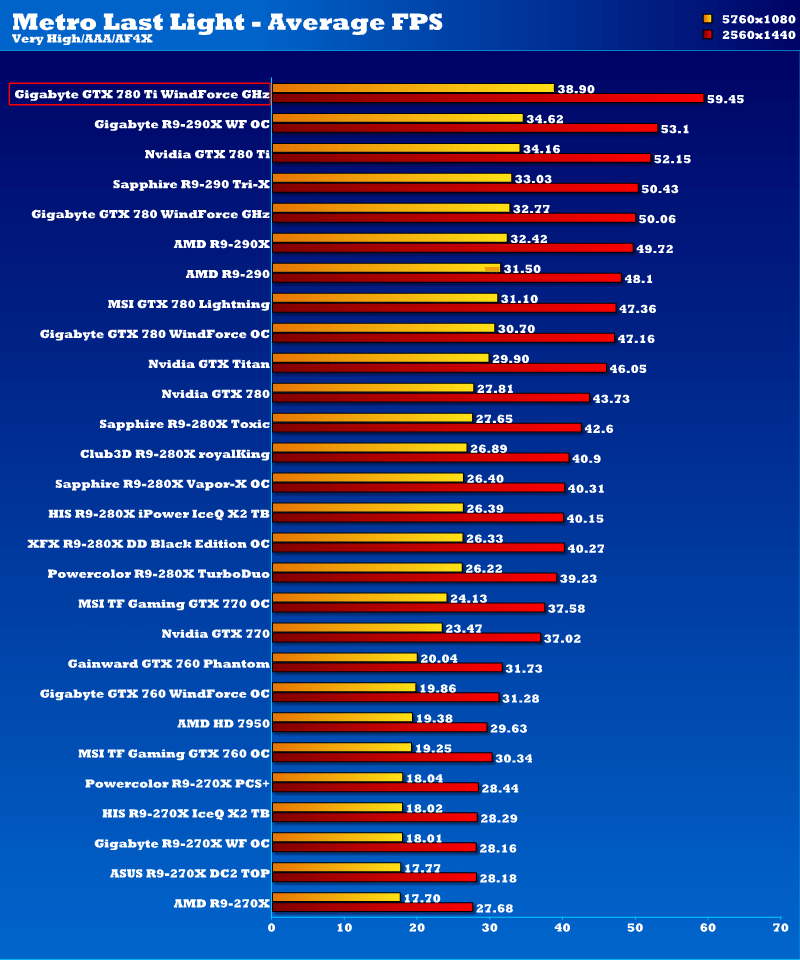 gbt_gtx780ti_ghz_mll2