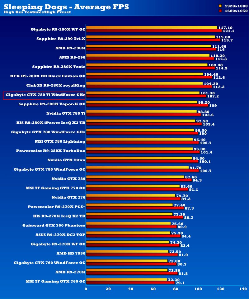 gbt_gtx780ti_ghz_sd1