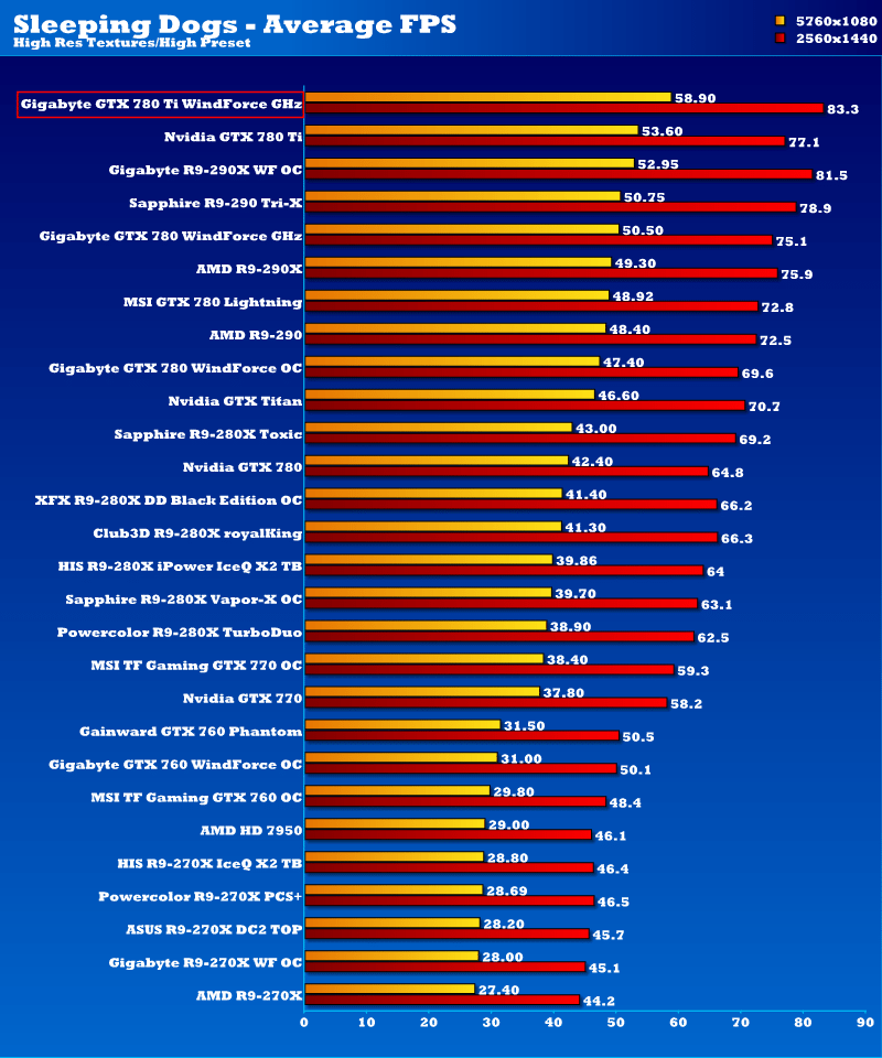 gbt_gtx780ti_ghz_sd2