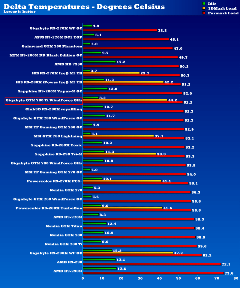 gbt_gtx780ti_ghz_tempsv2