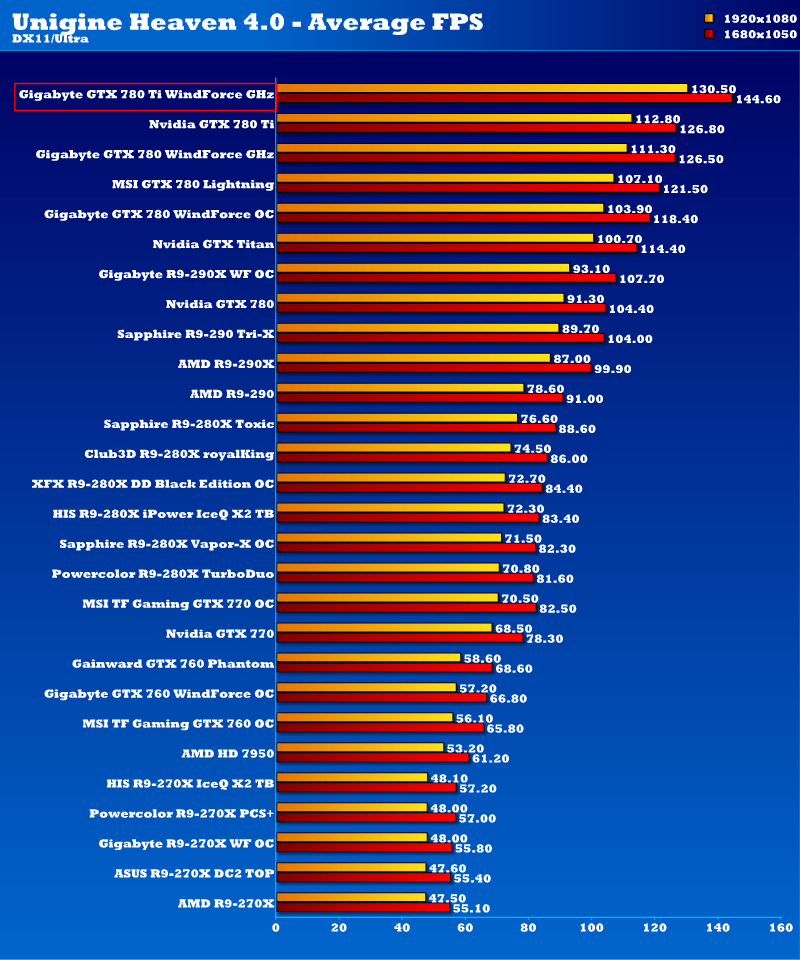 gbt_gtx780ti_ghz_ung1