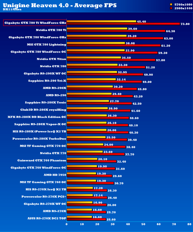 gbt_gtx780ti_ghz_ung2