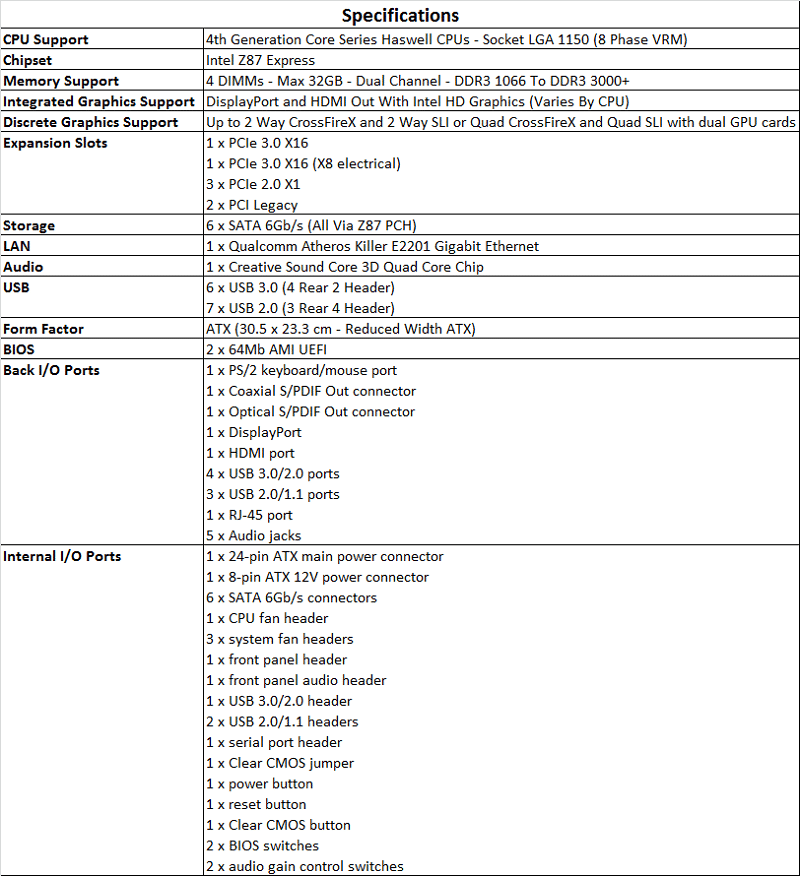 gbt_z87_g1sniper_specs