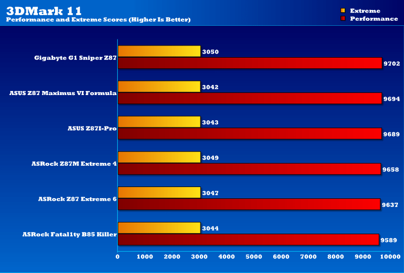 gigabyte_g1sniper_z87_3dm11