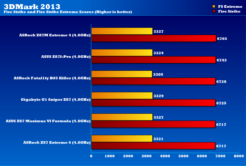 gigabyte_g1sniper_z87_3dm13OC