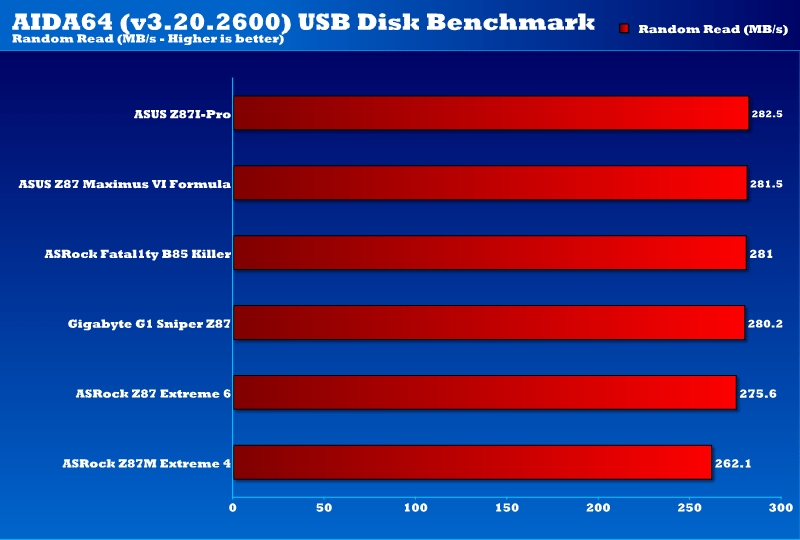 gigabyte_g1sniper_z87_USB