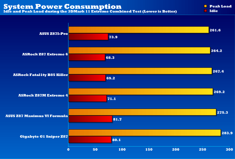 gigabyte_g1sniper_z87_power