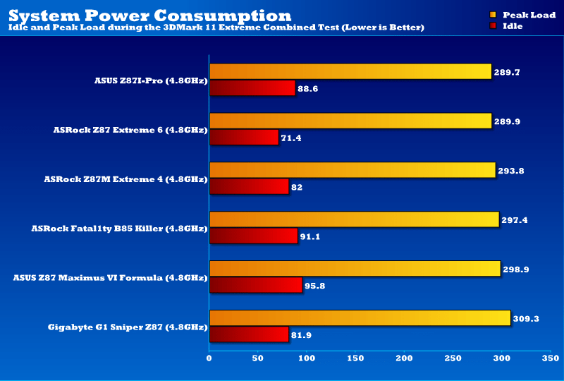 gigabyte_g1sniper_z87_powerOC