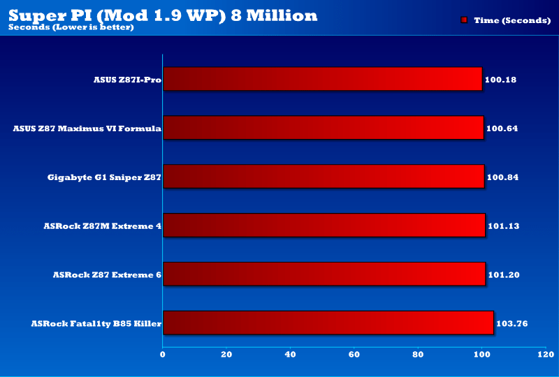 gigabyte_g1sniper_z87_superpi