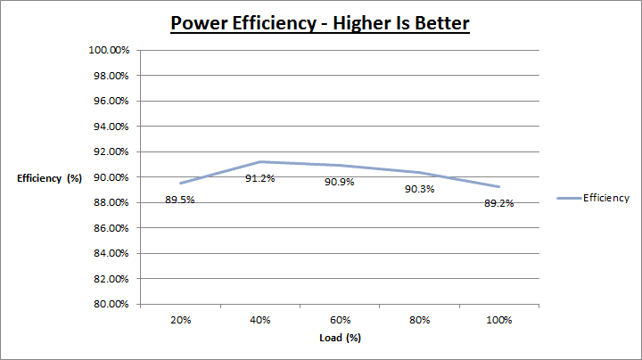 thortech_thunderbolt_plus_1000w_efficiency