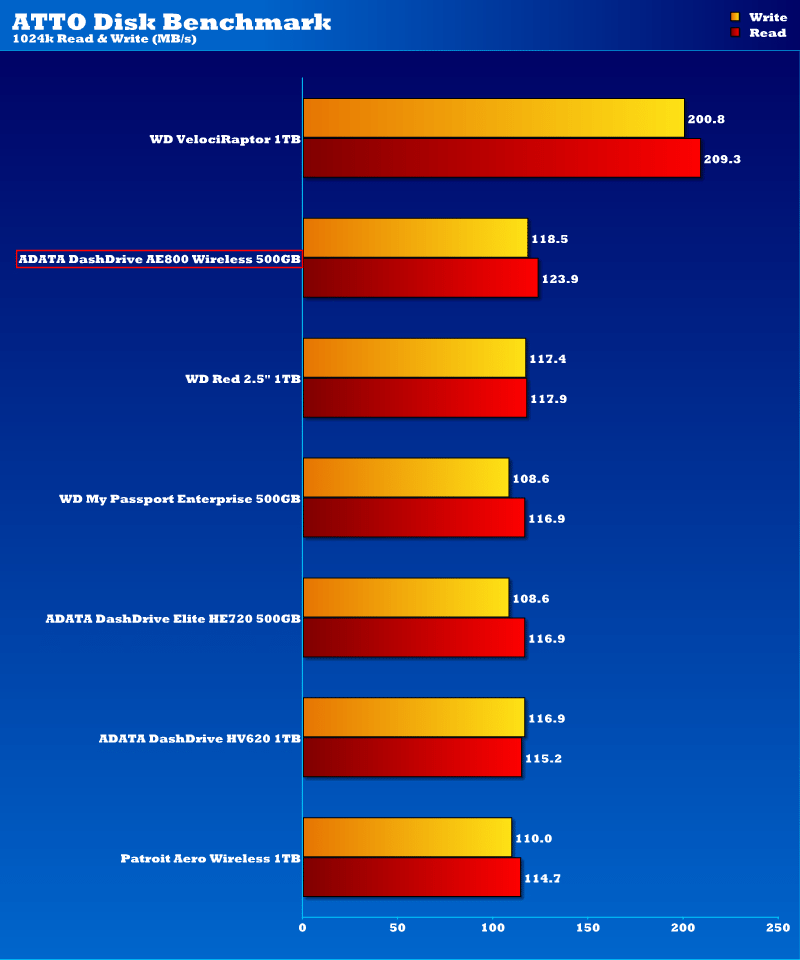 ADATAAE800_Chart_ATTO