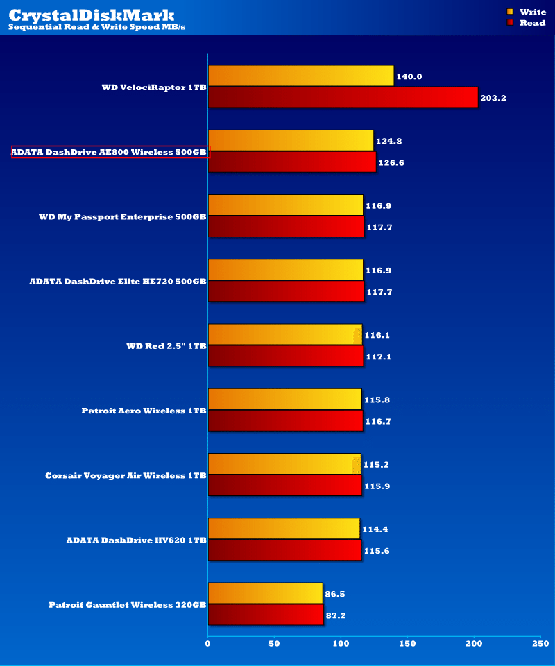 ADATAAE800_Chart_CDM