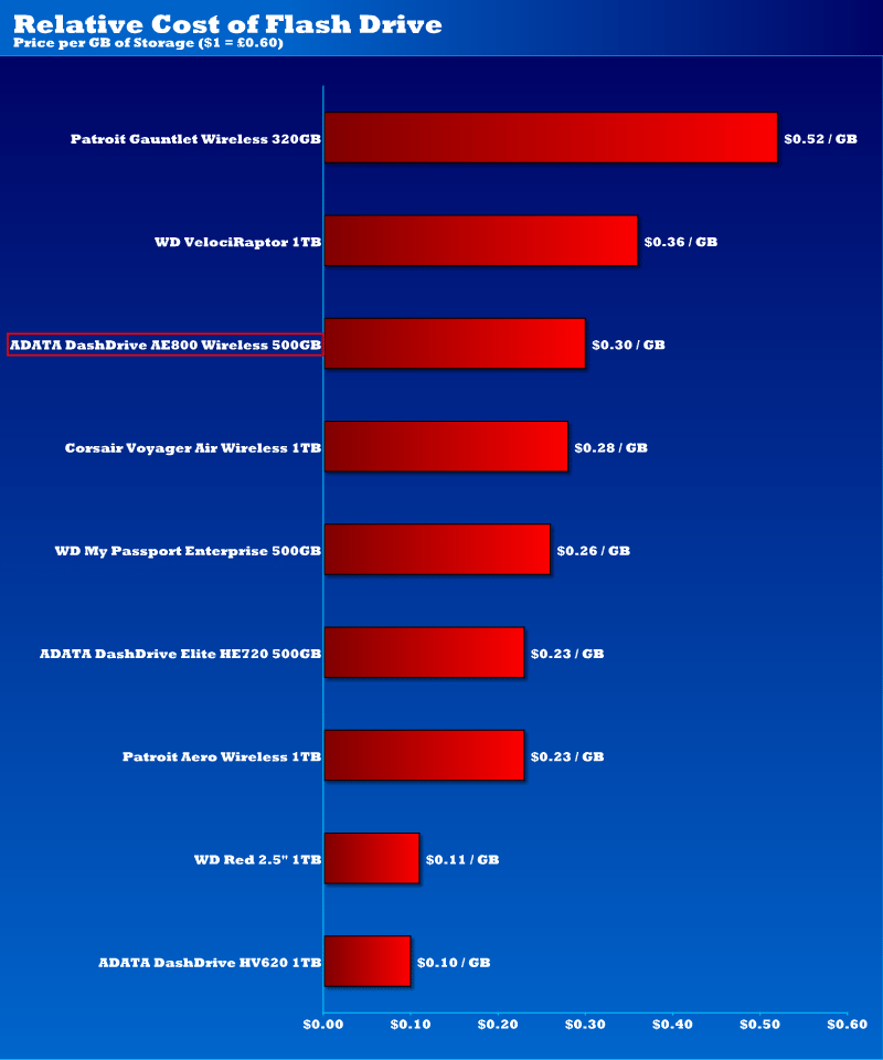 ADATAAE800_Chart_Cost