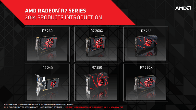 AMD Drops R7 260X Pricing With R7 265 