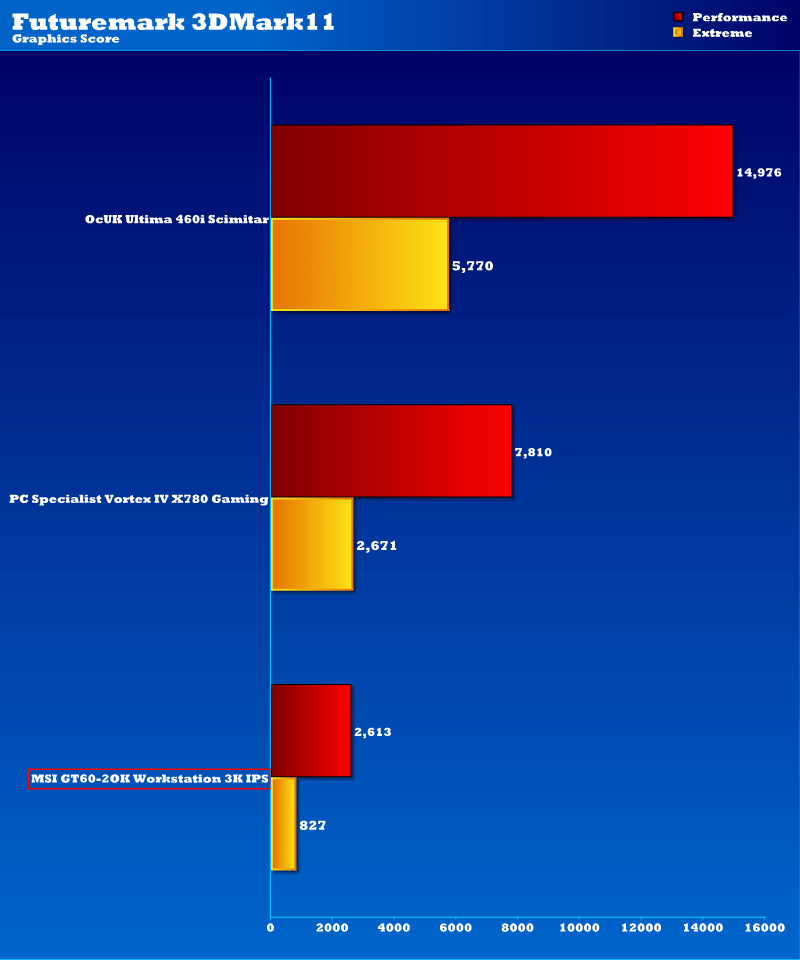 MSI_3KWS_3DM11