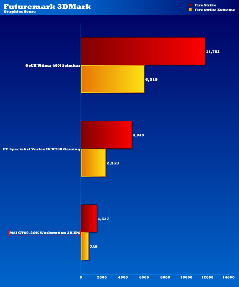 MSI_3KWS_3DM13