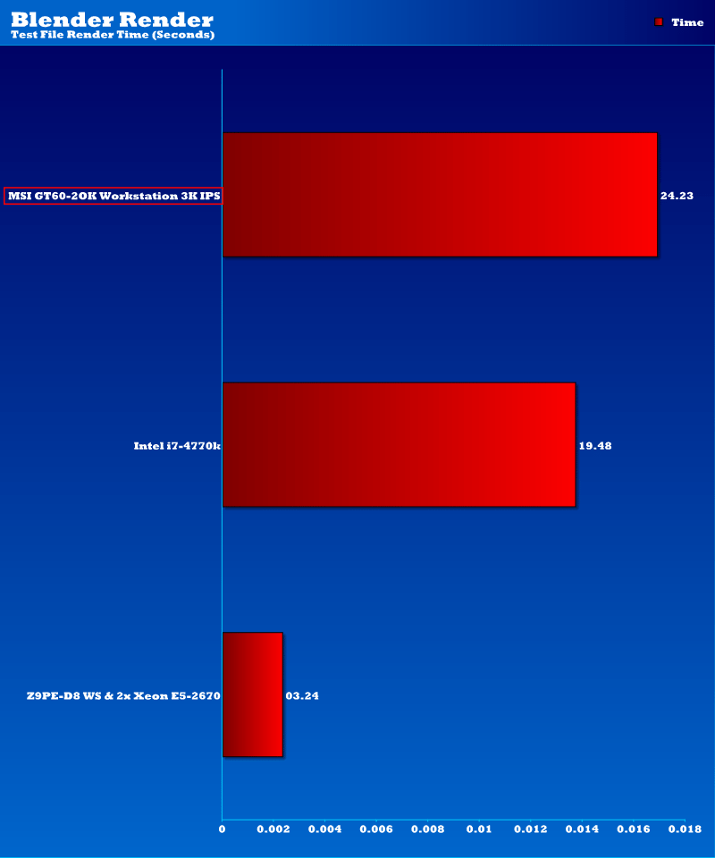 MSI_3KWS_CDM_Blender