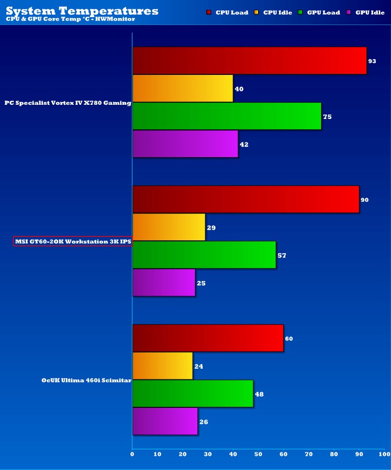 MSI_3KWS_Temps