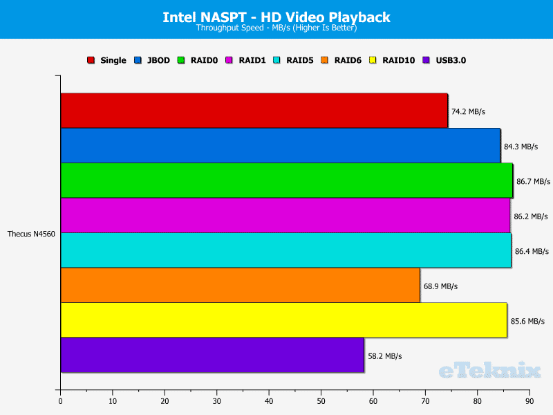 N4560_Chart_01_HDVideo